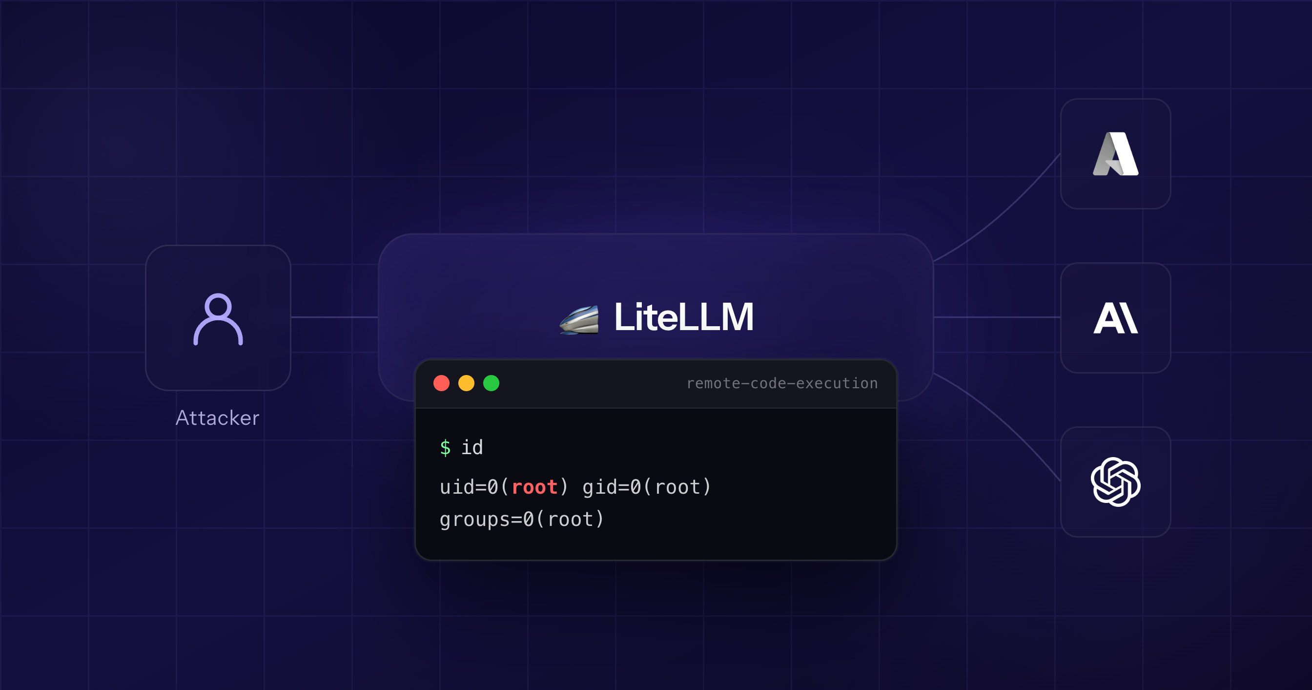 Critical RCE vulnerability in LiteLLM Proxy
